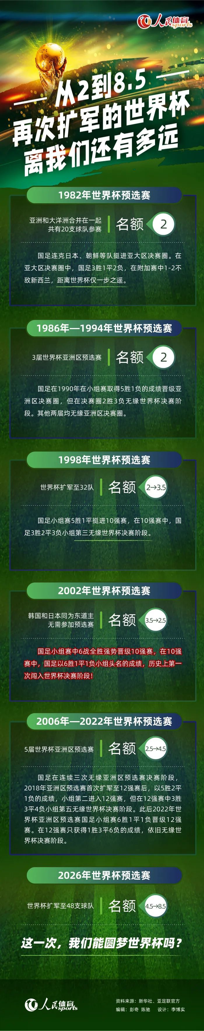 上半场迪亚斯破门，但罗德里戈越位在先，这球被吹掉，卢宁做出关键扑救，挡出阿约泽-佩雷斯的近距离射门，两队暂0-0战平；下半场贝林厄姆破门，鲁伊巴尔世界波扳平，伊斯科中柱，最终皇马1-1贝蒂斯，16轮过后积39分，先赛1场领先赫罗纳1分，继续领跑积分榜。